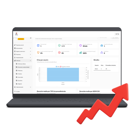 Reportes y métricas para clínicas veterinarias
